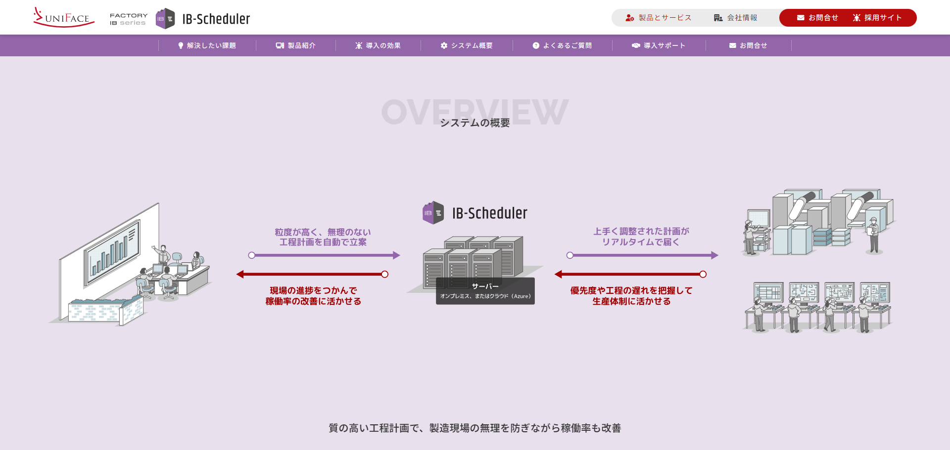 IB-Scheduler システム概要